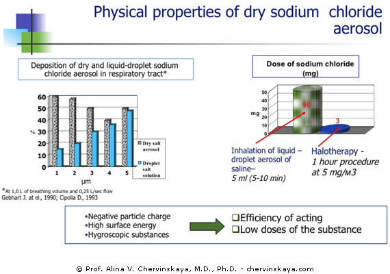 Physical Properties of Dry Sodium Chloride Aerosol