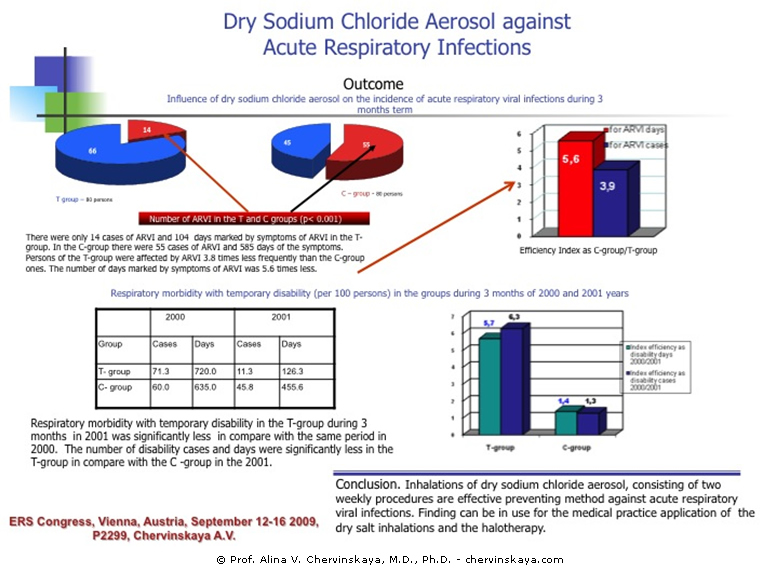Dry Sodium Chloride Aerosol Against Acute Respiratory Infections