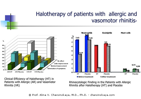 Halotherapy of Patients with Allergic and Vasomotor Rhinitis